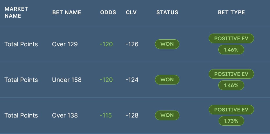 Positive EV Bets from Tracker